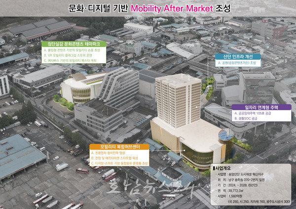  노후화된 광주 송암산단, 문화-디지털 기반한 미래차 애프터마켓으로 바뀐다