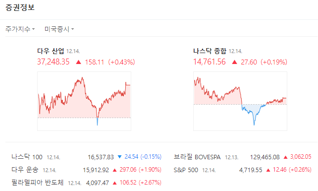  2023.12.15. 시장준비