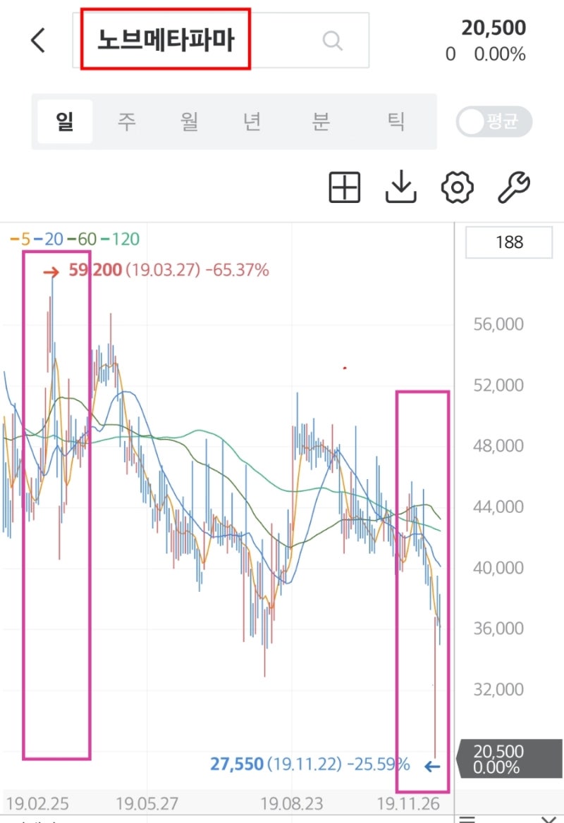 엔솔바이오사이언스 코스닥 상장예비심사 철회! 과거 유사사례? : 네이버 블로그