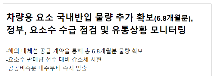 차량용 요소 국내반입 물량 추가 확보(6.8개월분), 정부, 요소수 수급 점검 및 유통상황 모니터링