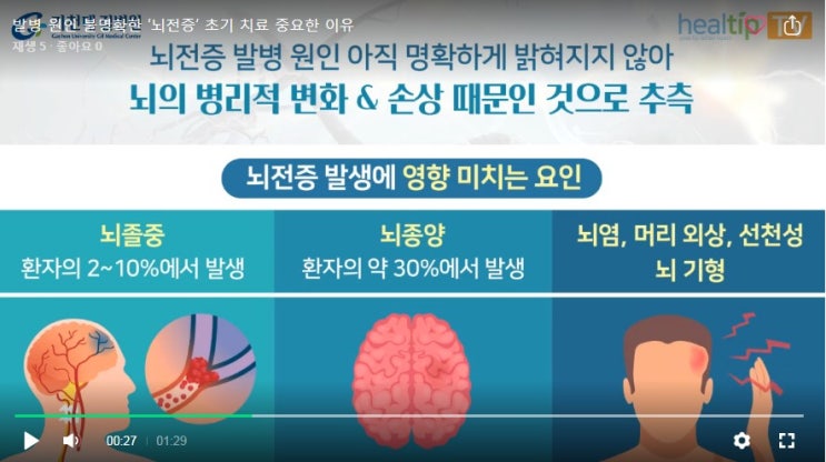  뇌종양으로 사망하기 전 신체상태가 1급 장해에 해당하는지 여부