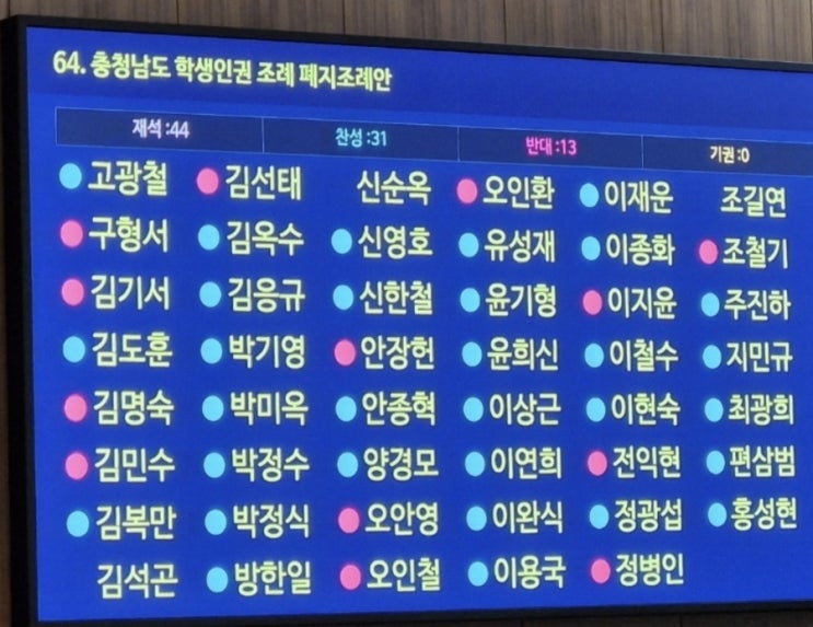 드디어 전국최초 <b>충남학생인권조례 폐지</b>되다