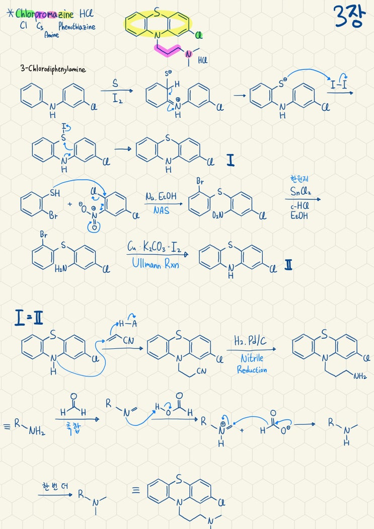  Chlorpromazine HCl의 합성기전