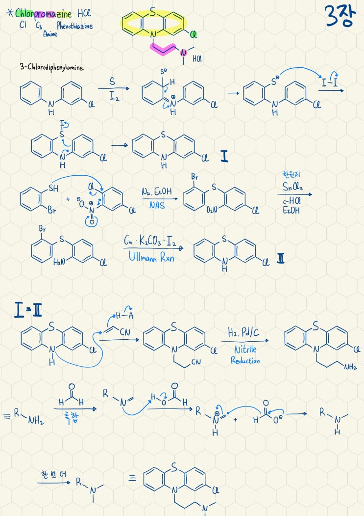 Chlorpromazine HCl의 합성기전