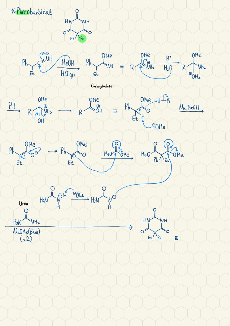 Phenobarbital의 합성기전1