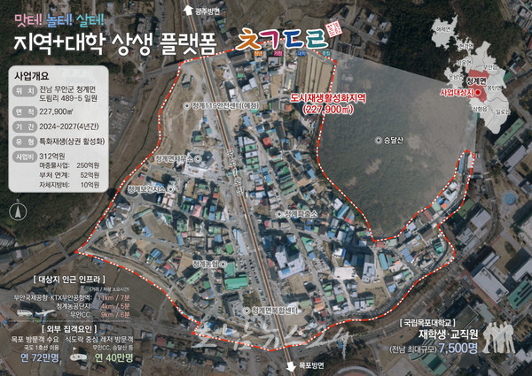 무안군, 청계면 지역특화 국토부 도시재생사업 공모 선정