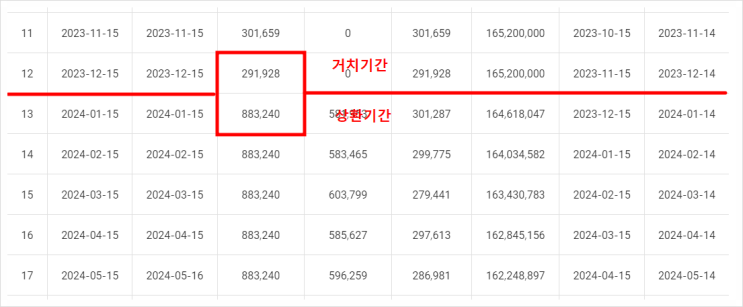 주택담보대출 거치기간 뜻, 장단점, 이제 디딤돌 대출 상환시작! 주택담보대출 거치기간 뜻, 장단점, 이제 디딤돌 대출 상환시작!