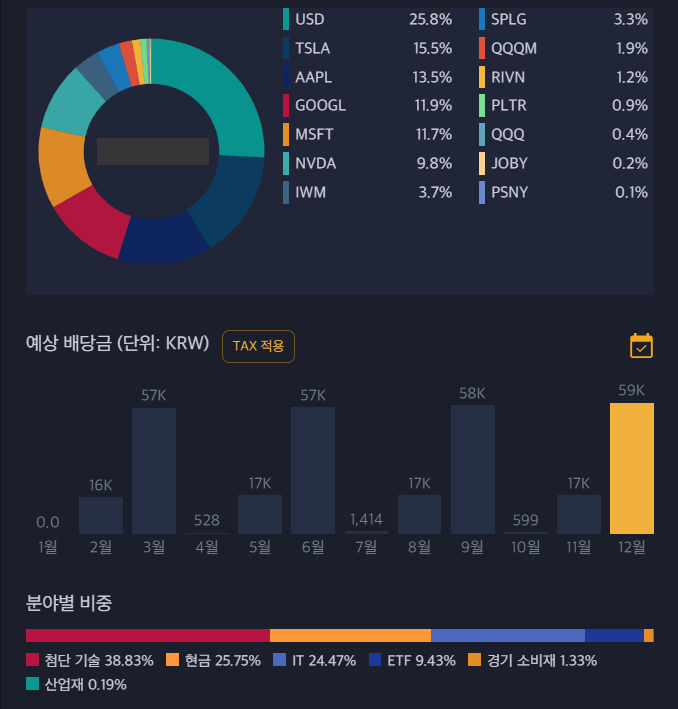  [주간결산] 美3대 지수 7주 연속랠리…