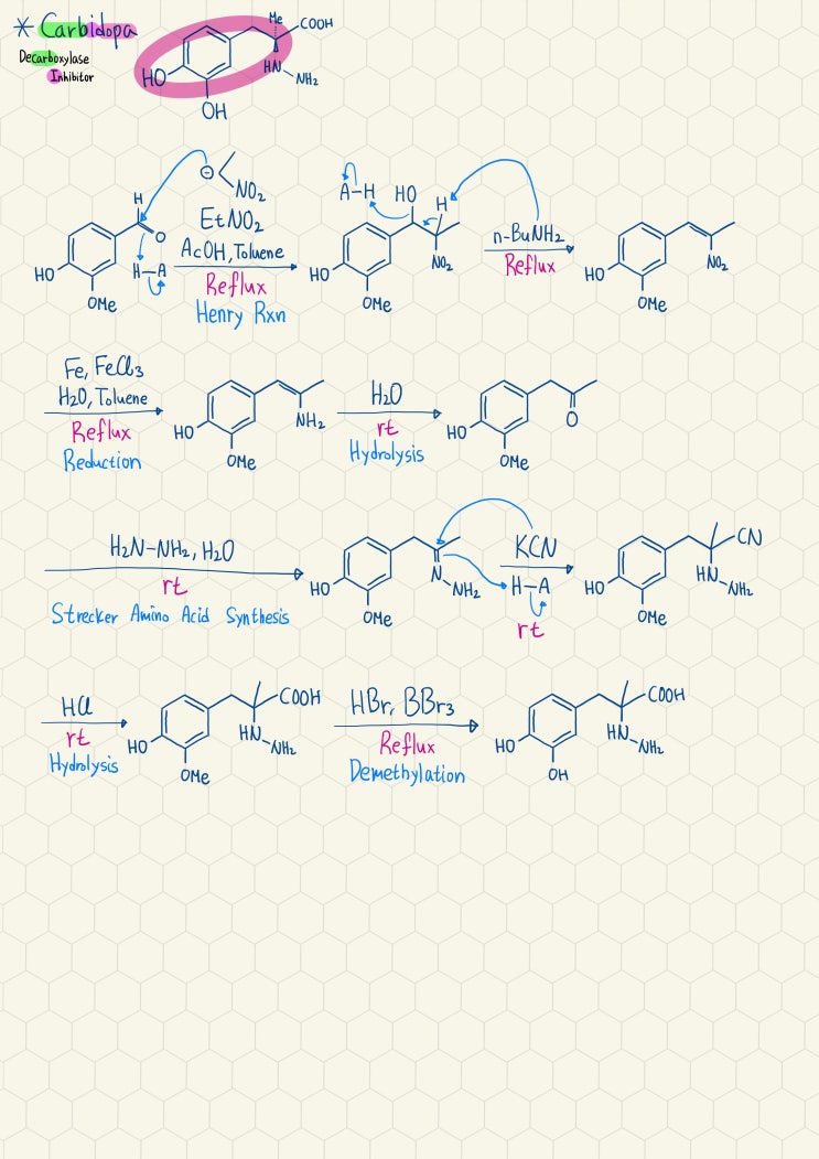 Carbidopa의 합성기전