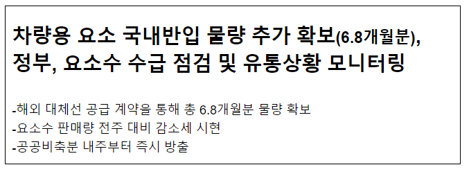 차량용 요소 국내반입 물량 추가 확보(6.8개월분), 정부, 요소수 수급 점검 및 유통상황 모니터링 차량용 요소 국내반입 물량 추가 확보(6.8개월분), 정부, 요소수 수급 점검 및 유통상황 모니터링