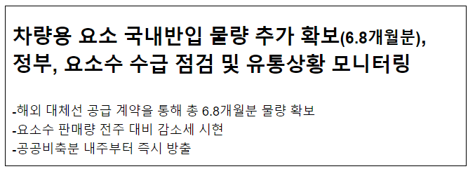 차량용 요소 국내반입 물량 추가 확보(6.8개월분), 정부, 요소수 수급 점검 및 유통상황 모니터링