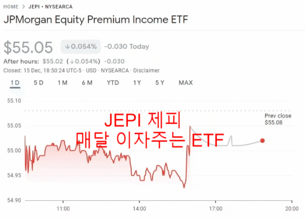 [JEPI] JPMorgan Equity Premium Income ETF