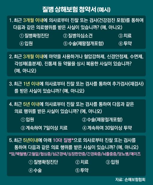 보험, 고지의무 어겨도 3년 지나면 괜찮다던데… 보험, 고지의무 어겨도 3년 지나면 괜찮다던데…