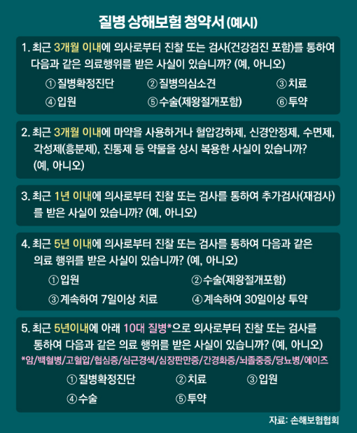 보험, 고지의무 어겨도 3년 지나면 괜찮다던데…