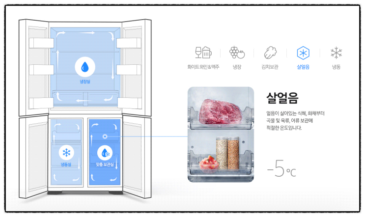  냉장고 냉각방식 직접, 간접 가정집과 업소용 비교