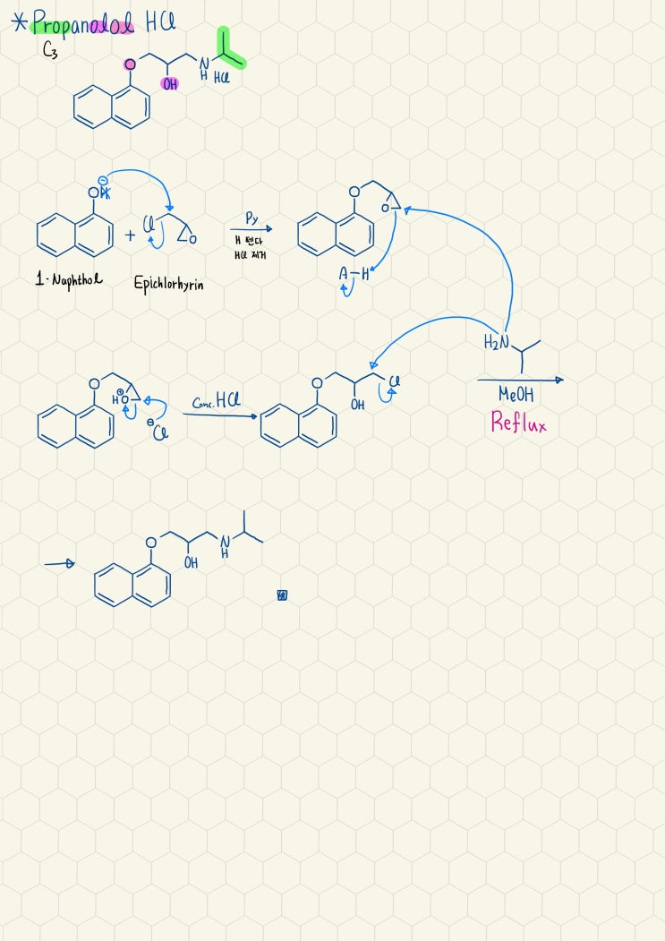  Propanolol HCl의 합성기전