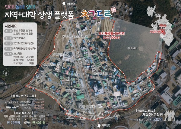 전남도, 도시재생사업 공모에 무안군 선정돼 국비 150억 확보