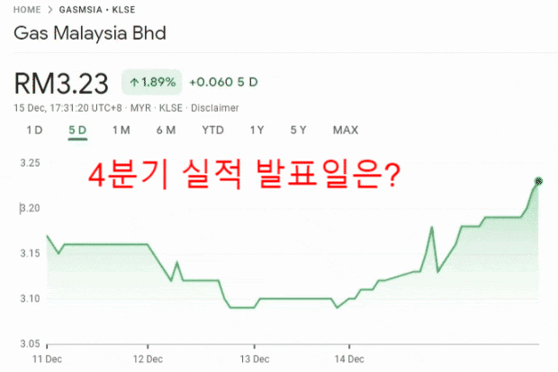  [5209] 가스 말레이시아, Gas Malaysia 5