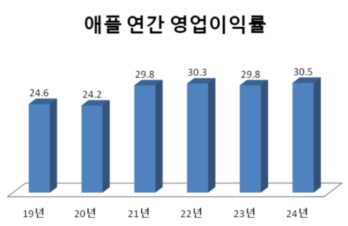  마통 뚫어서라도 살만한 국내 주식 3종