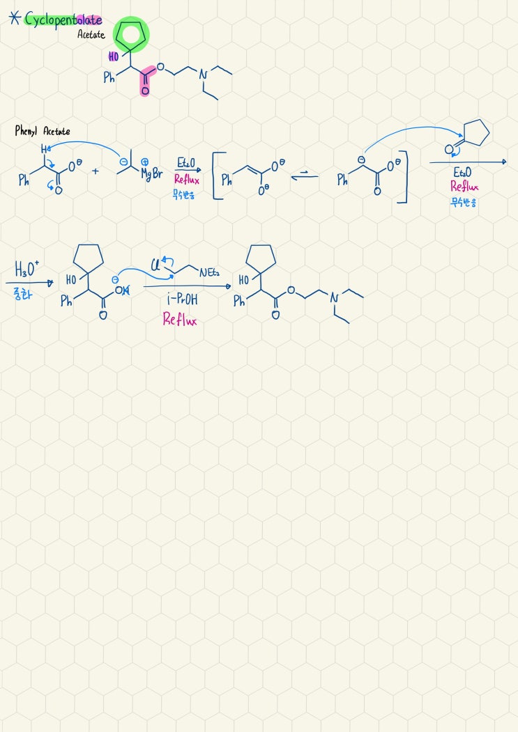  Cyclopentolate의 합성기전