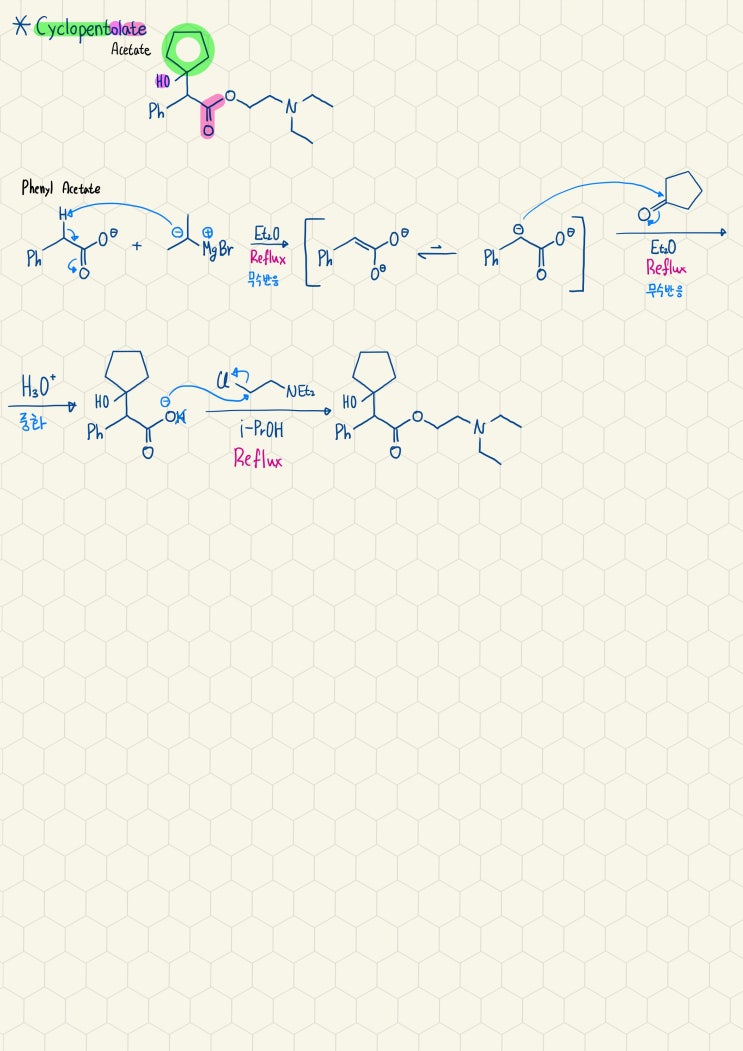 Cyclopentolate의 합성기전