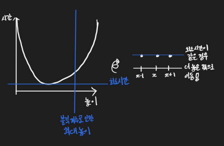  백준18111: 마인크래프트