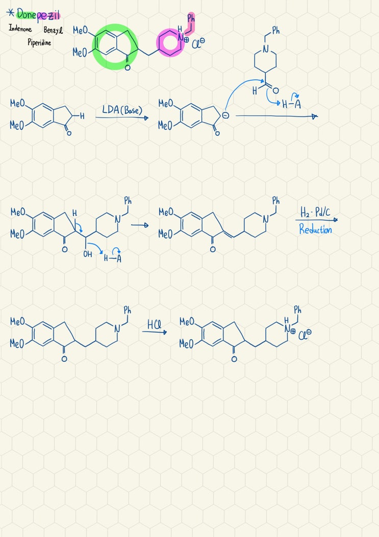 Donepezil의 합성기전