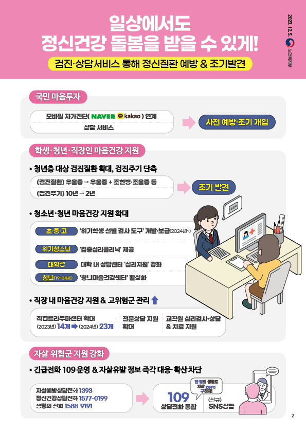 [보도자료] <b>정신건강정책</b> ‘예방-치료-회복’ 全단계... 