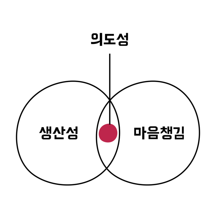 자기 계발 도구 MWR 8주 차 피드백이자, 책 불렛저널 Bullet Journal 서평