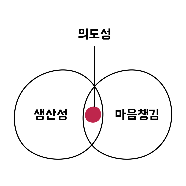  자기 계발 도구 MWR 8주 차 피드백이자, 책 불렛저널 Bullet Journal 서평