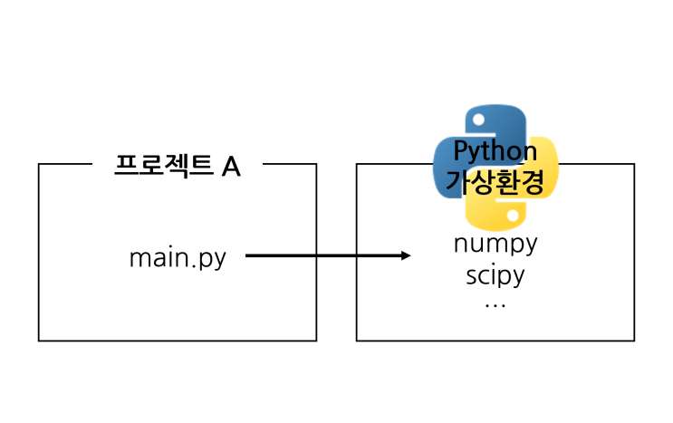 [파이썬 - 시작하기] 3. 프로젝트 열기 및 패키지(라이브러리) 설치