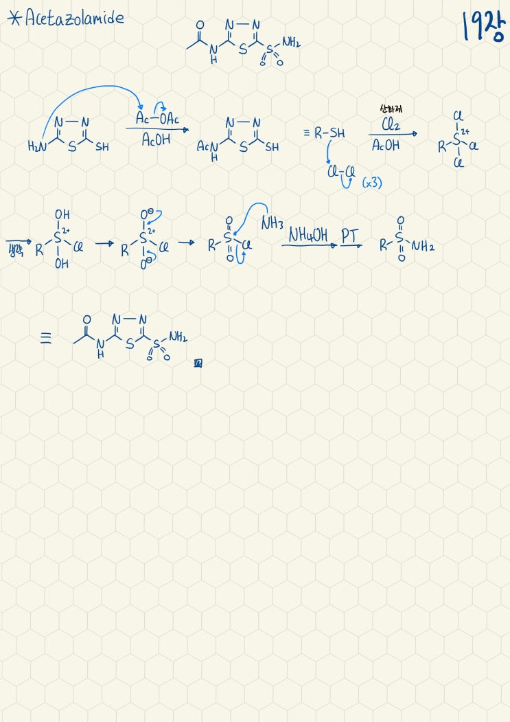 Acetazolamide의 합성기전