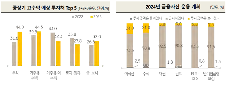  [경제] 2023년 한국 부자 보고서(요약)_2