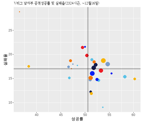(19) 공격성공률과 공격실패율 _ 심화편