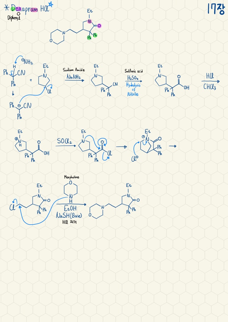  Doxapram HCl의 합성기전
