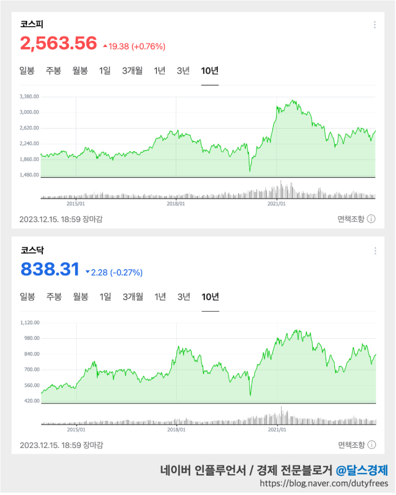 코스피 코스닥 시가총액 순위, 시총 순위 (국내기업 주식시장 주가 순위) : 네이버 블로그