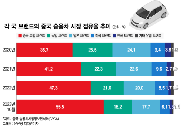 "고맙다 전기차"…獨·日 제친 中자동차