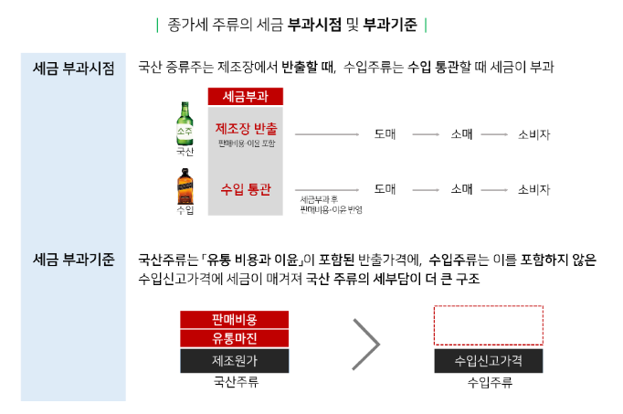 내년부터 소주 공장출고가격이 10.6% 내려갑니다 내년부터 소주 공장출고가격이 10.6% 내려갑니다