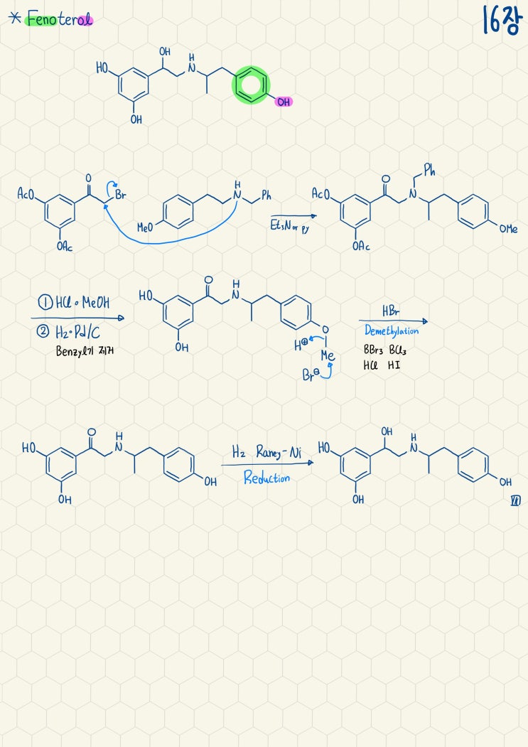 Fenoterol의 합성기전