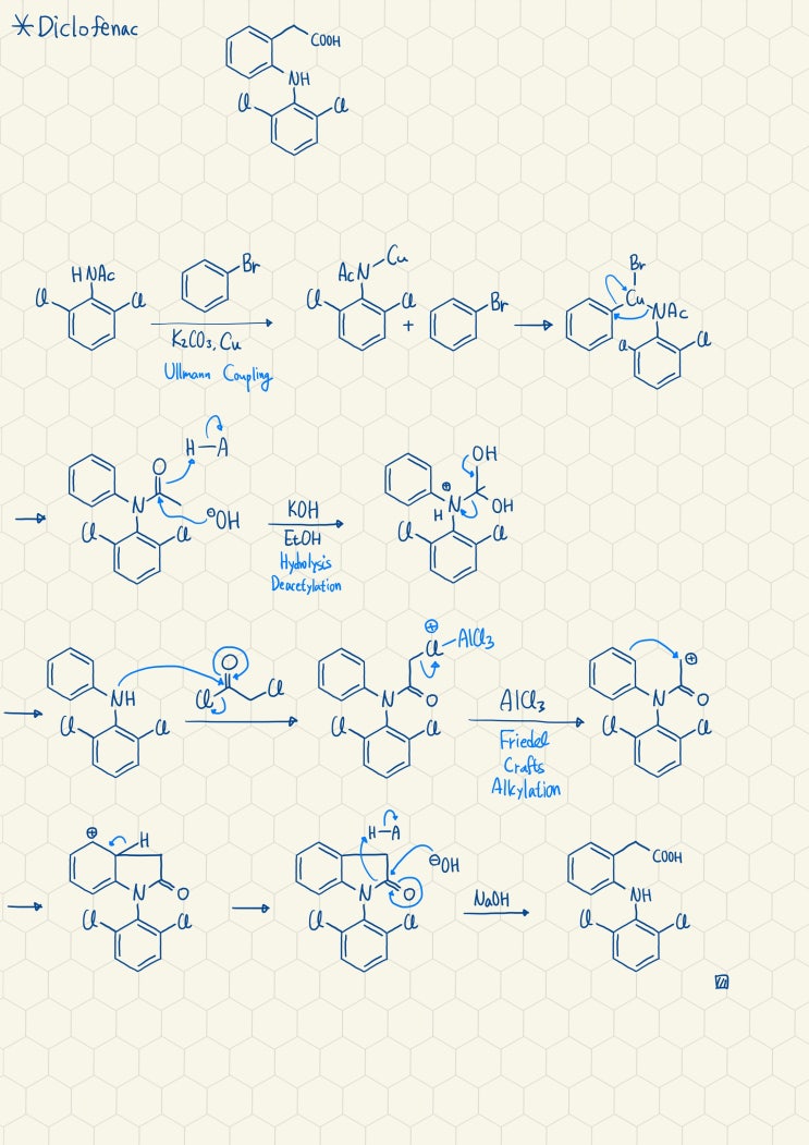  Diclofenac의 합성기전