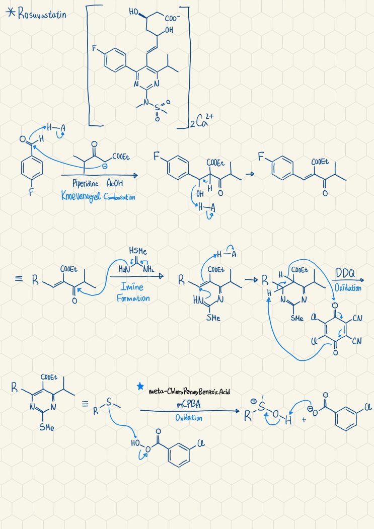 Rosuvastatin의 합성기전 (후략)