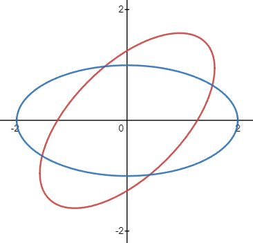  [선형대수학] 회전행렬(Rotation matrix), 회전변환
