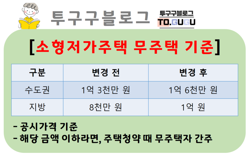 주거용 가계 표준을 완화하지 않는 법을 배우십시오
