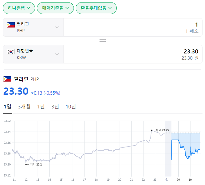  2023년 12월 18일 페소 환율입니다