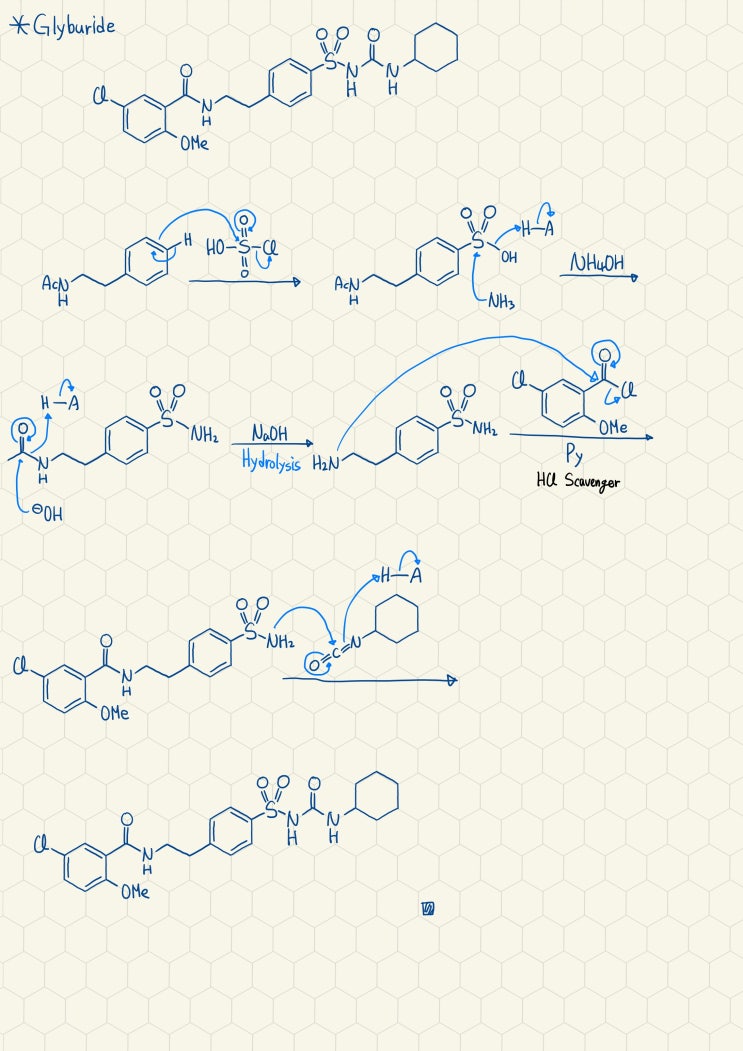  Glyburide의 합성기전2
