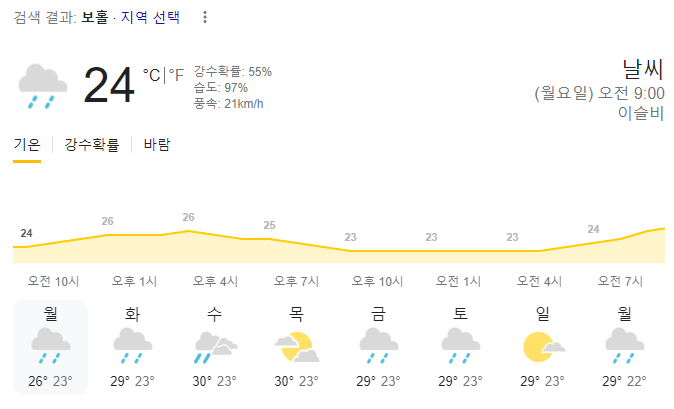  2023년 12월 18일 보홀 날씨 올려드려요~