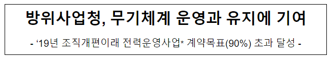 방위사업청, 무기체계 운영과 유지에 기여