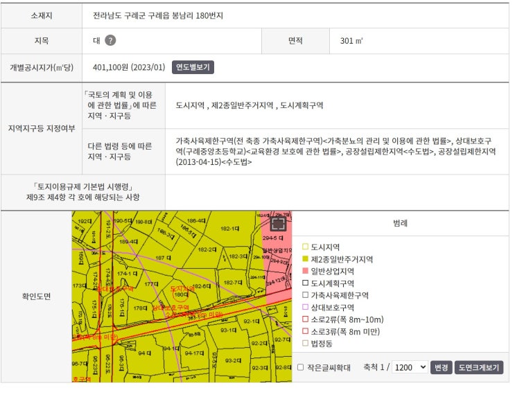  부동산 사업의 시작