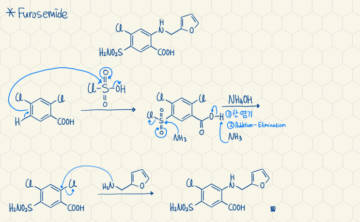 Furosemide의 합성기전