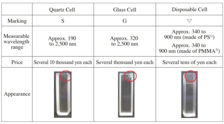 UV-Vis 분광광도계 셀 Cell (cuvette, 큐벳)의 종류 및 선택 가이드 / 석영 or 유리 or 플라스틱